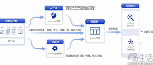 微軟出手立規(guī)矩 AI公司不能白拿數(shù)據(jù)，人工智能基礎(chǔ)軟件開發(fā)迎來新范式