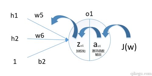 人工智能深度學習入門練習之三十四 揭秘多層神經網絡